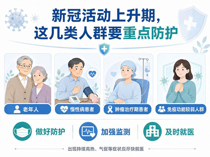 新冠病毒检测阳性率上升，夏季如何做好科学防护？